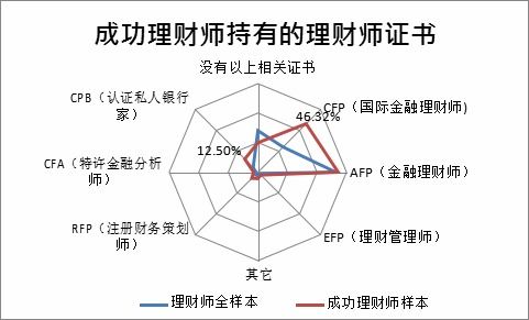 财富管理圈这些人最赚钱 深度解析投资咨询的核心优势