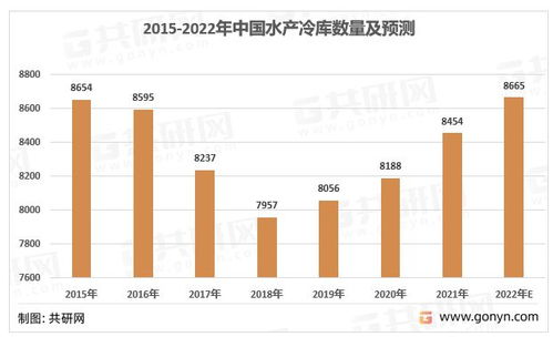 2022年中国水产冷库数量及建设投资主体分析 行业扩张与资本格局透视
