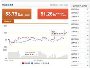 凤栖梧桐产品最新净值动态与投资咨询签约要点说明