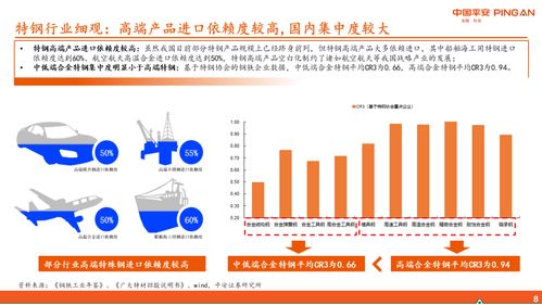 特钢行业全景图 投资分析与展望