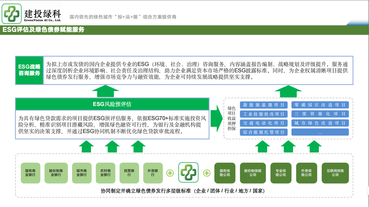 建投绿科首单ESG咨询服务报告交付